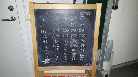 Jaha, när KM:et var över kunde jag (Tomas) vinna 301:an...Det var så dags då... :)